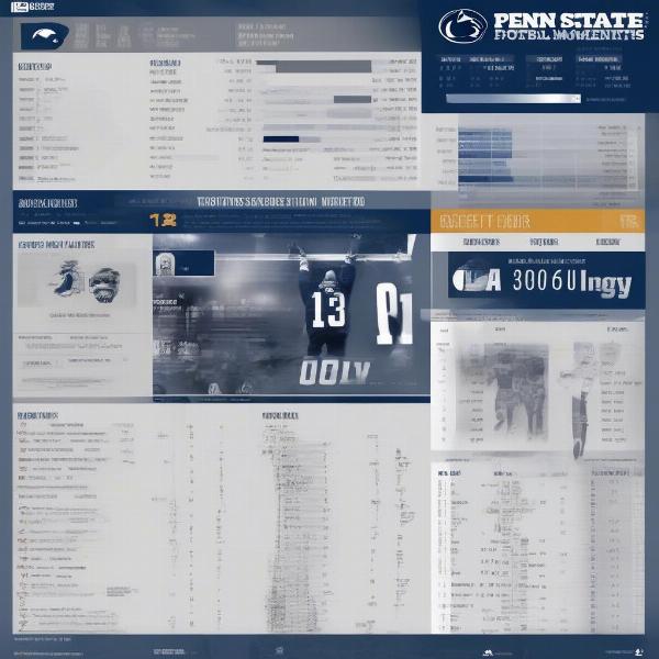 penn state football score analysis