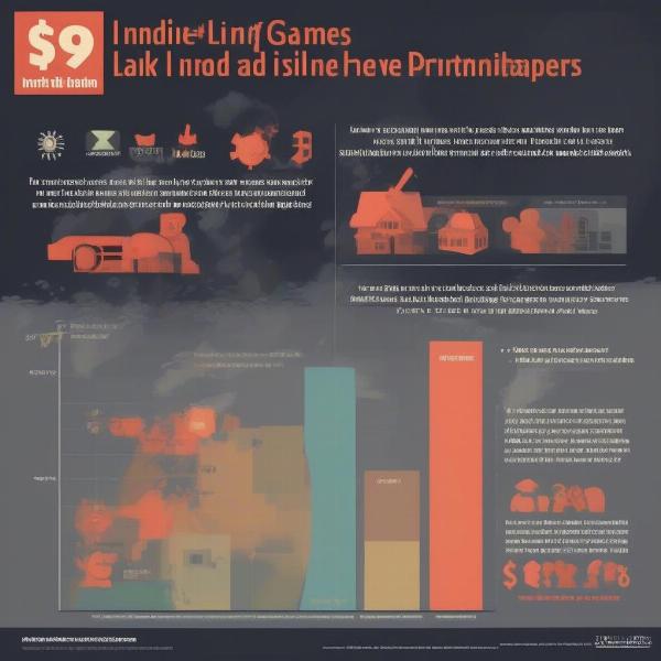 Pirated games directly impact indie developers livelihoods