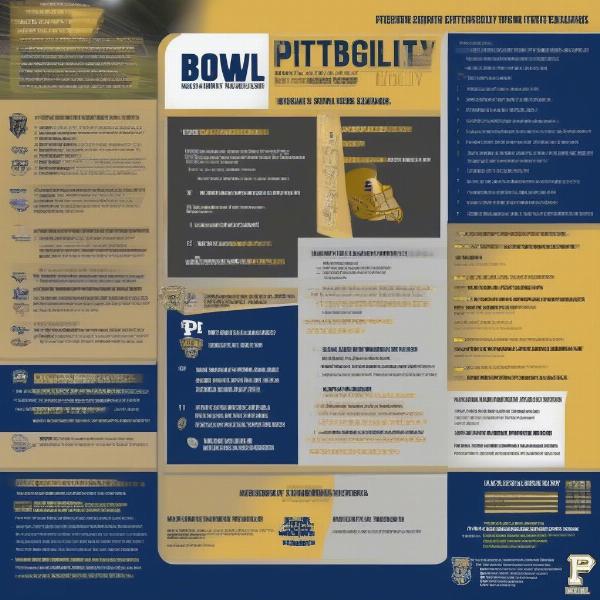 pittsburgh panthers bowl eligibility factors