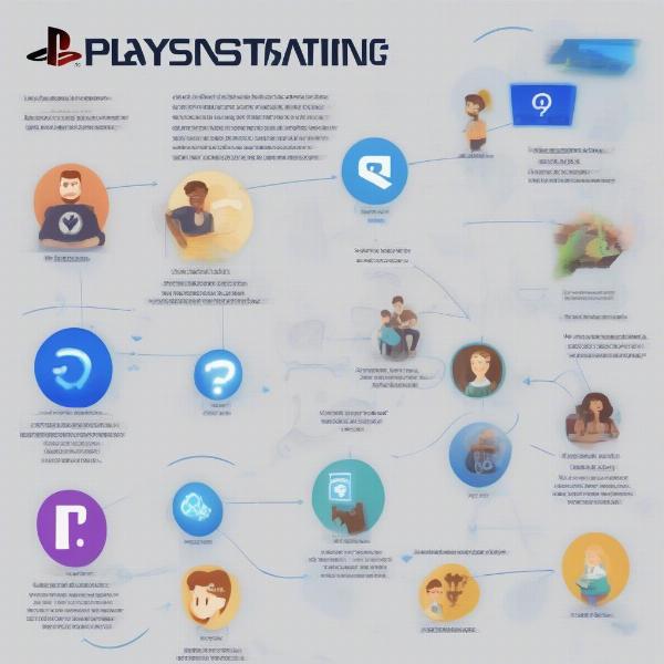 Playstation game sharing frequently asked question visual