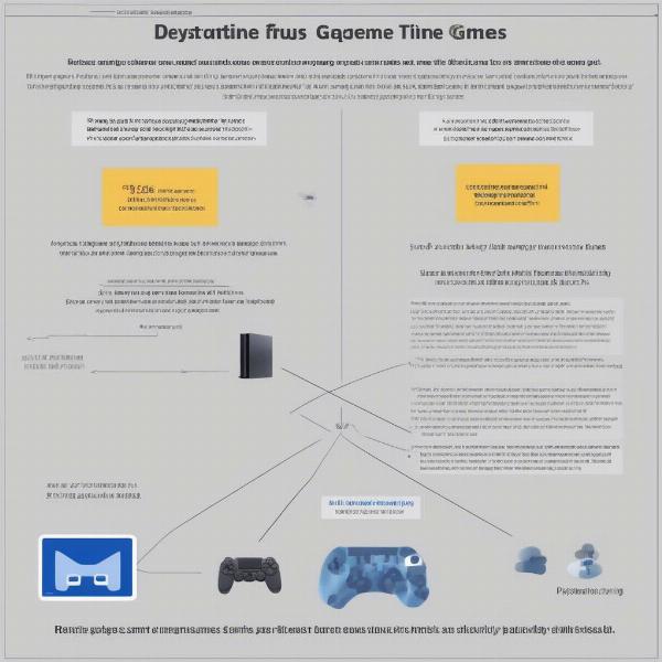 Playstation game sharing limitations explanation diagram