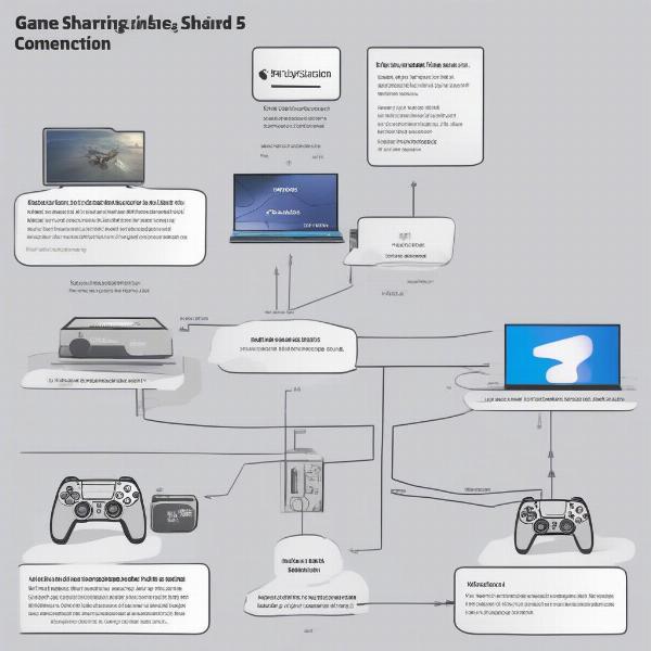 ps5 game share setup diagram