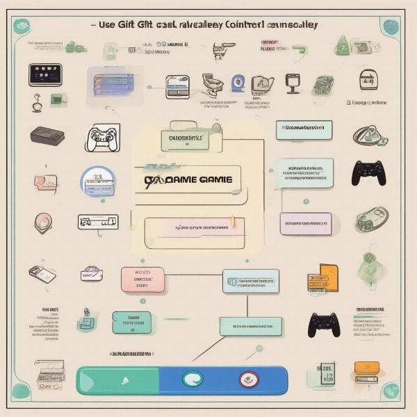 PSN Gifting Tips