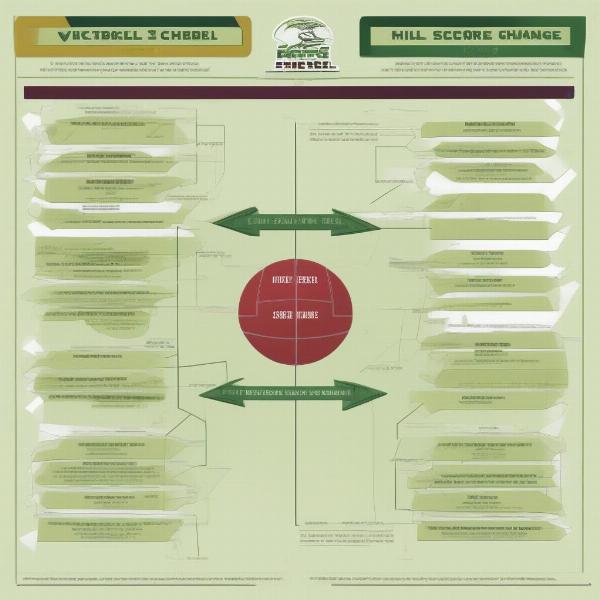 science hill football game strategy analysis