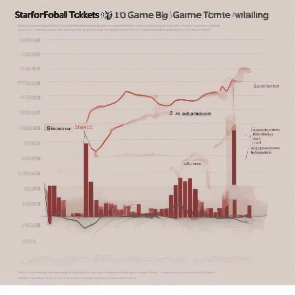 Price chart of stanford big game tickets over time