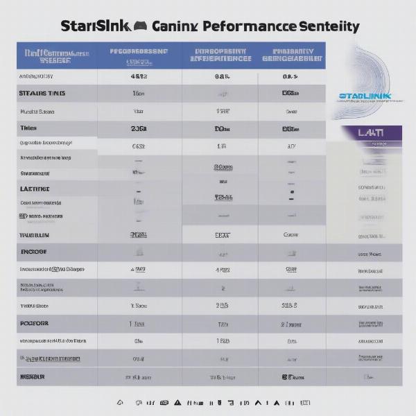 starlink performance gaming genres table