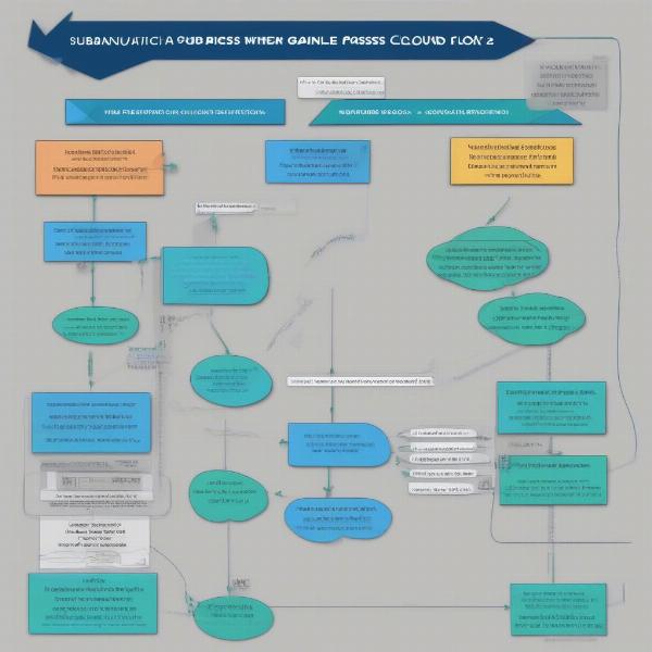 Subnautica 2 game pass decision process
