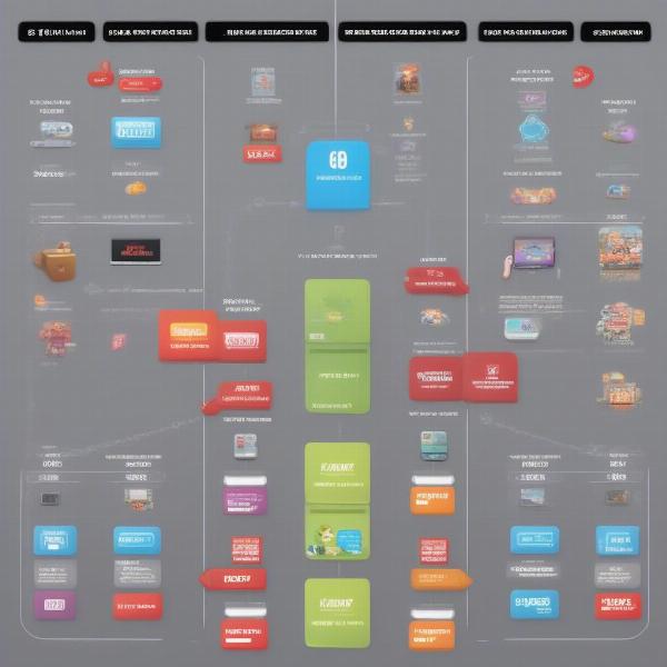 Comparison Strategy for Switch Game Sales