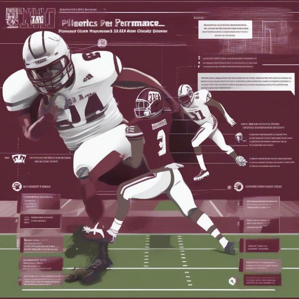 Texas A&M football player performance graphic