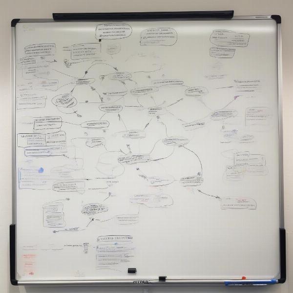 Team Strategy Meeting Whiteboard