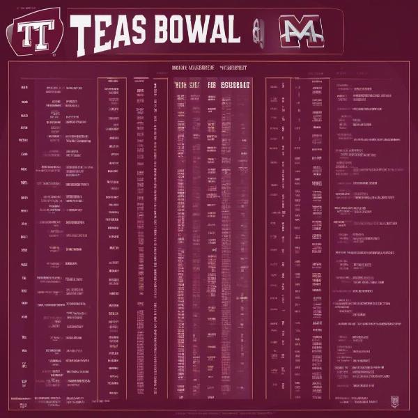 texas a&m recent bowl game performance