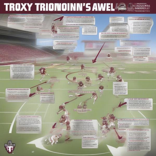 troy-trojans-2023-bowl-game-path-analysis