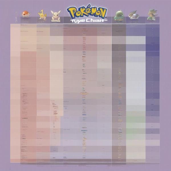 A type chart guide for Pokemon Violet showing effective matchups