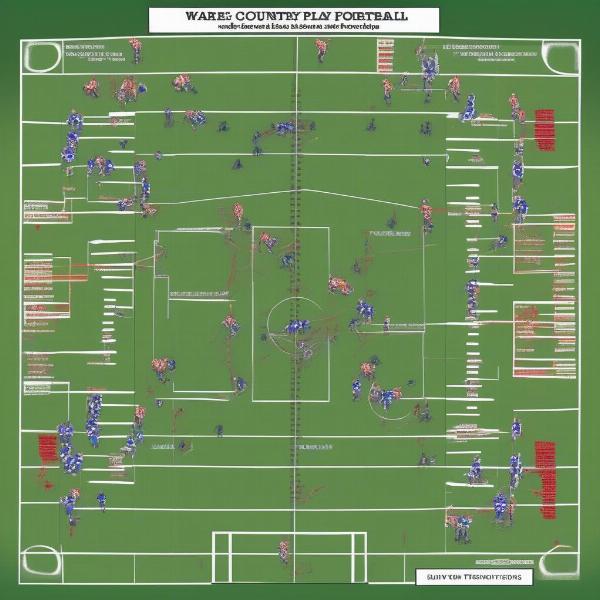 Ware County football offensive play diagram