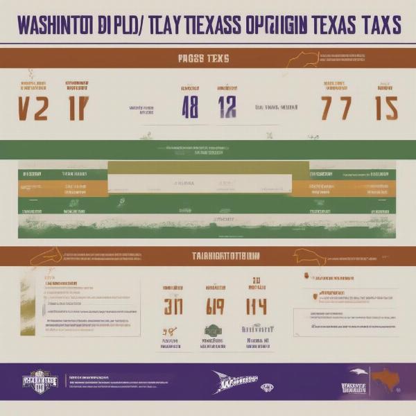 offensive-strategies-washington-texas