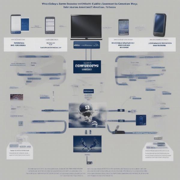 cable-alternatives-for-cowboys-fans