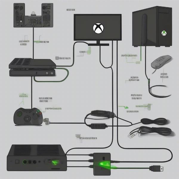 xbox audio cable set-up