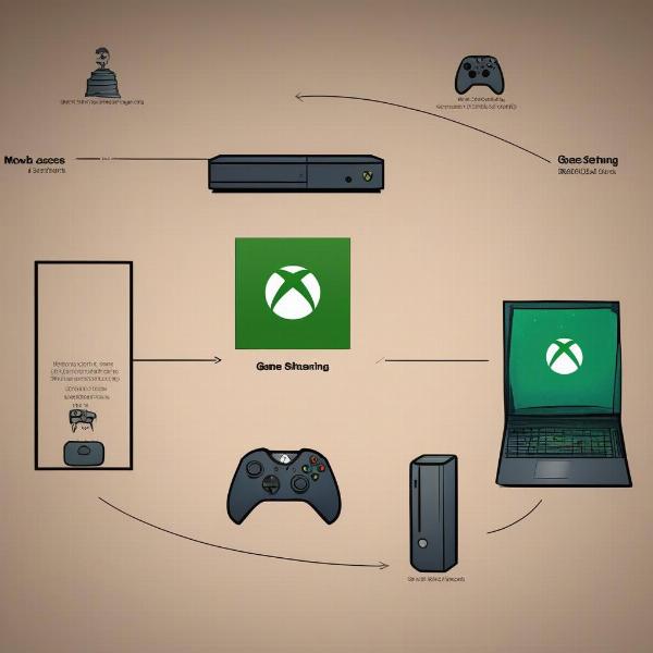 Xbox Game Sharing Setup