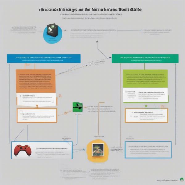 xbox game license transfer process