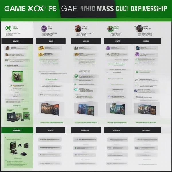 xbox game ownership types comparison