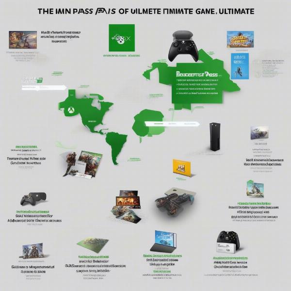 xbox game pass ultimate key features