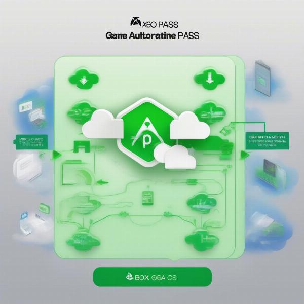 Xbox Game Pass Cloud Save System
