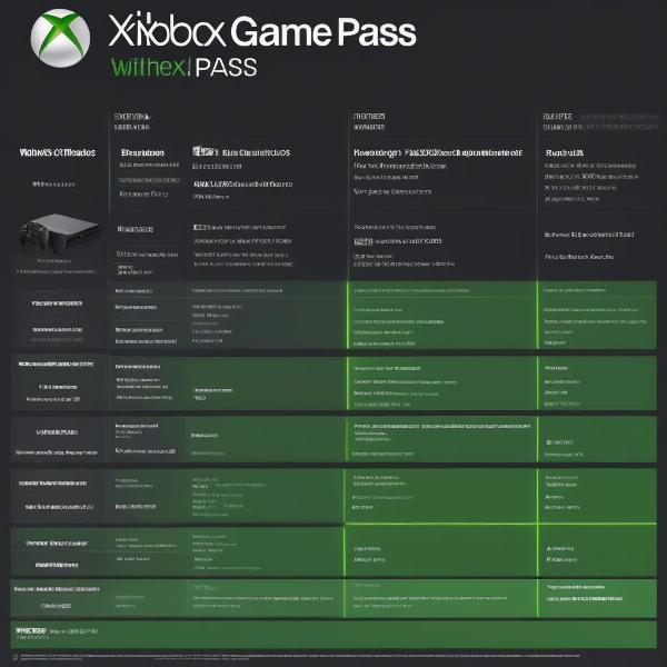 xbox game pass subscription tier comparison