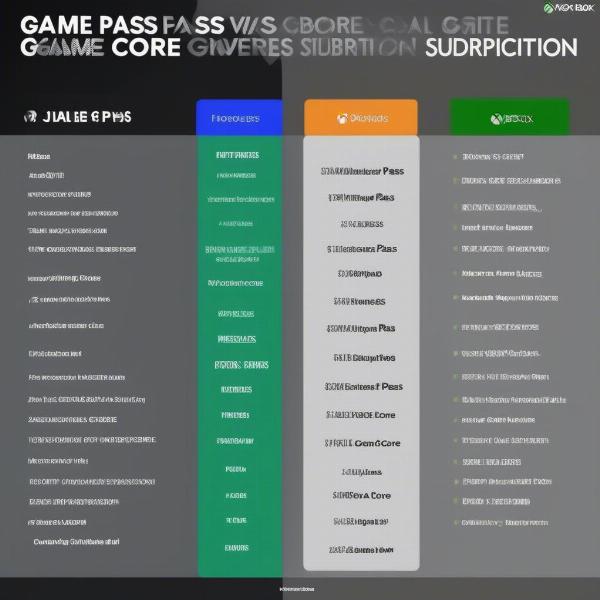 Xbox Game Pass Core Comparison Chart