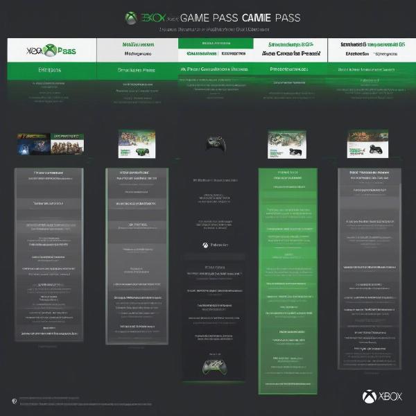 xbox game pass core vs ultimate subscription