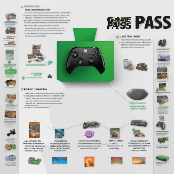 xbox game pass discount strategies shown with icons and text