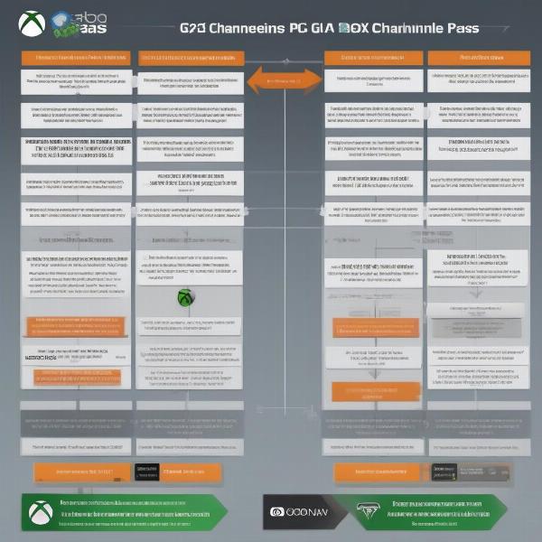 xbox game pass pc purchase options summary