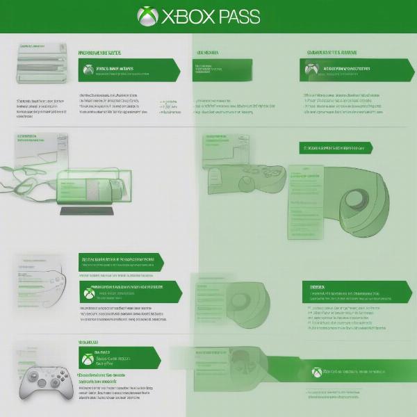 xbox game pass platforms explained