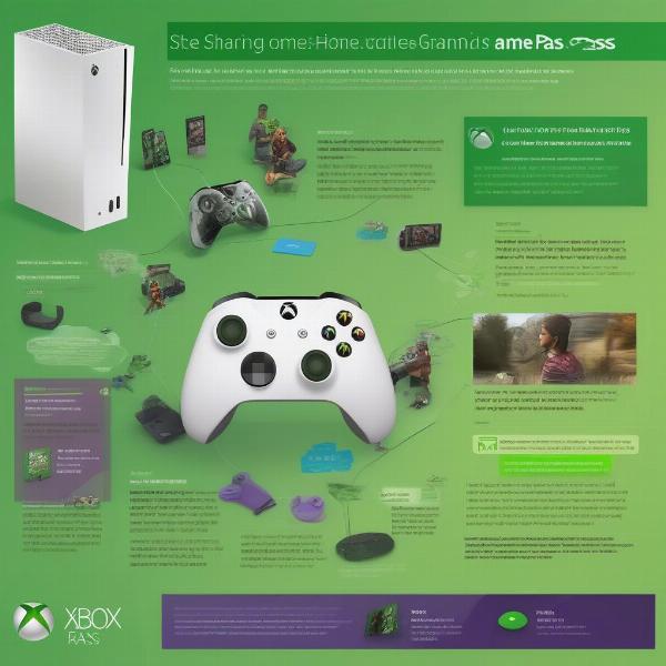 xbox game pass sharing multiple methods