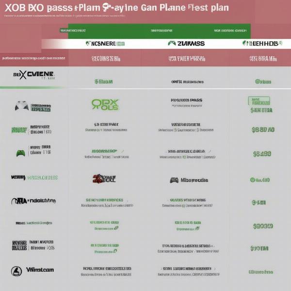 Xbox Game Pass subscription plan tiers and options