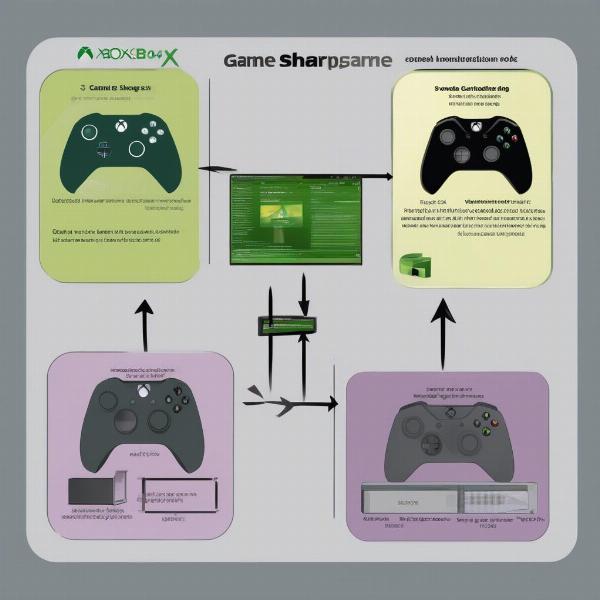 Xbox Game Sharing Diagram
