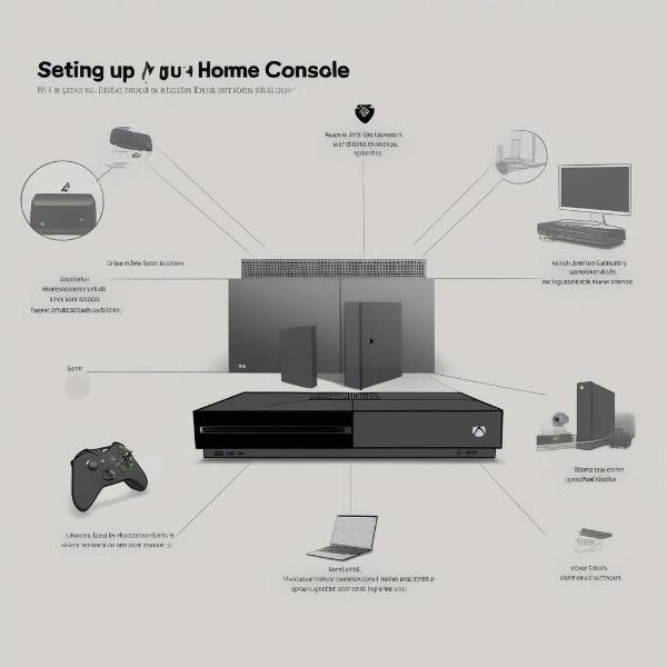 xbox home console setup guide