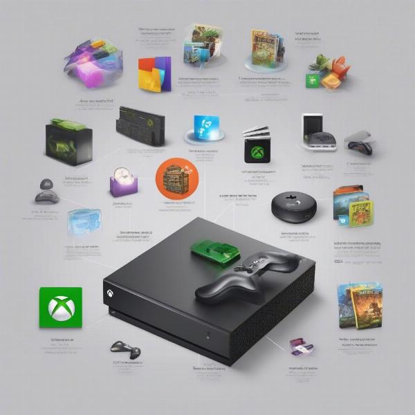 xbox storage management guide