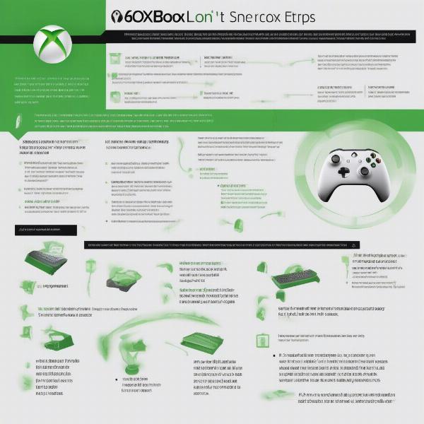 xbox game troubleshooting guide infographic